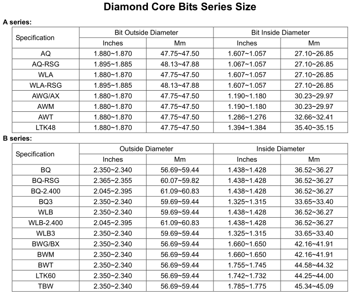Drill Bit, diamond core bit